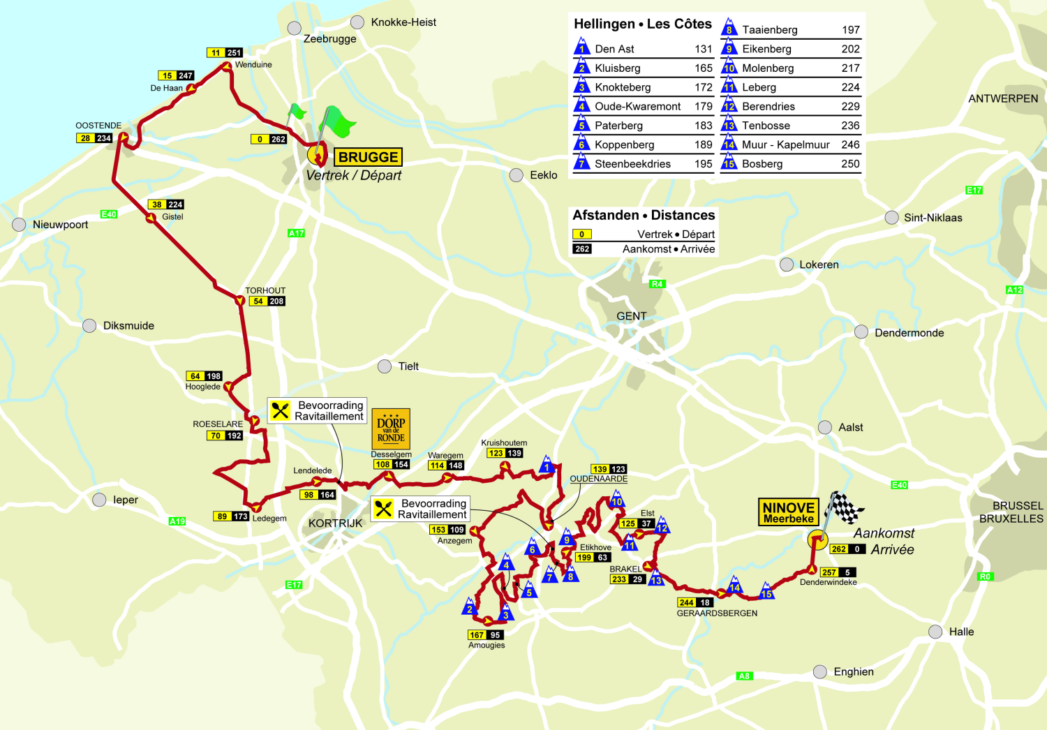 2010 Tour of Flanders Live Video, Route, Teams, Results, Photos, TV aka
